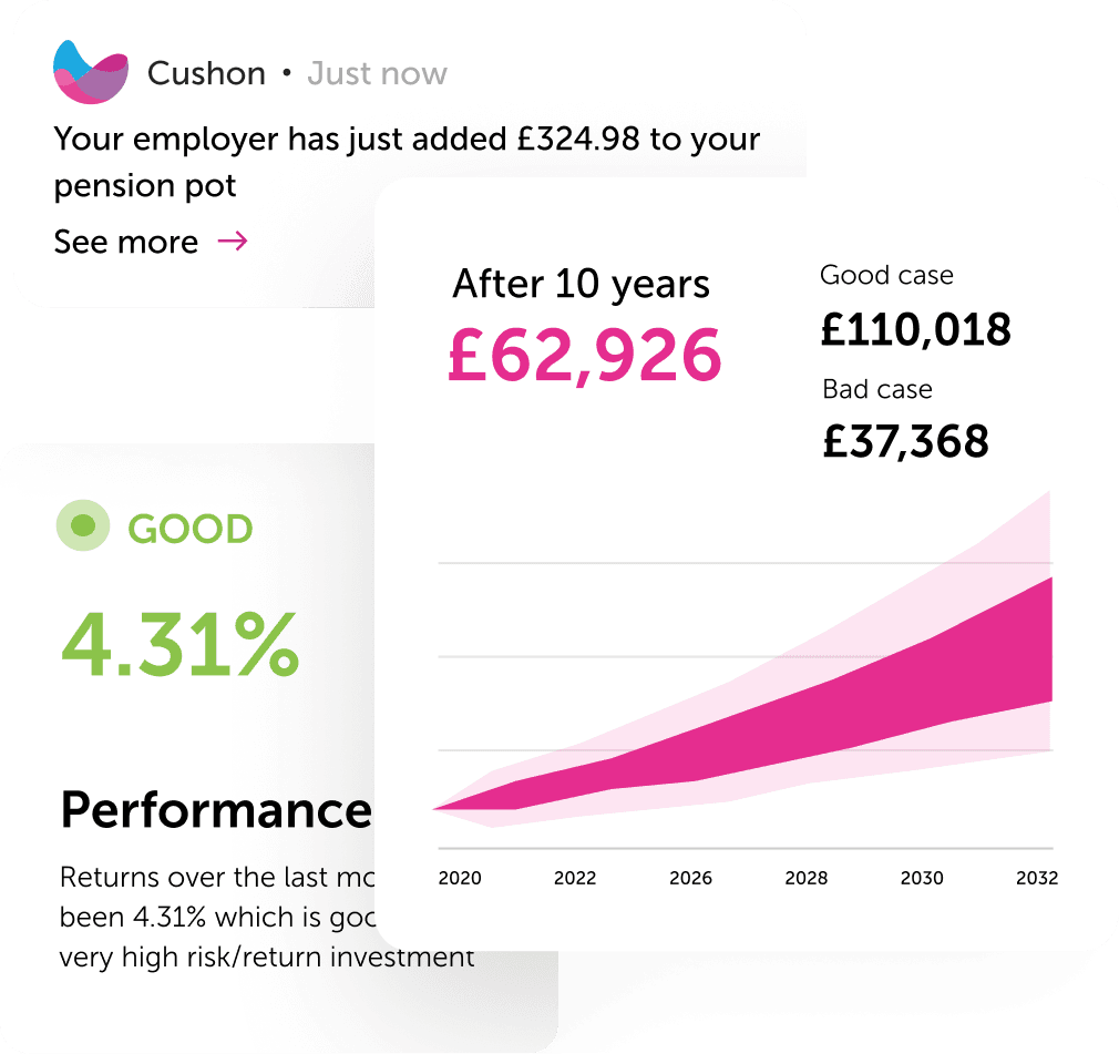 Notifications, performance and returns of investments