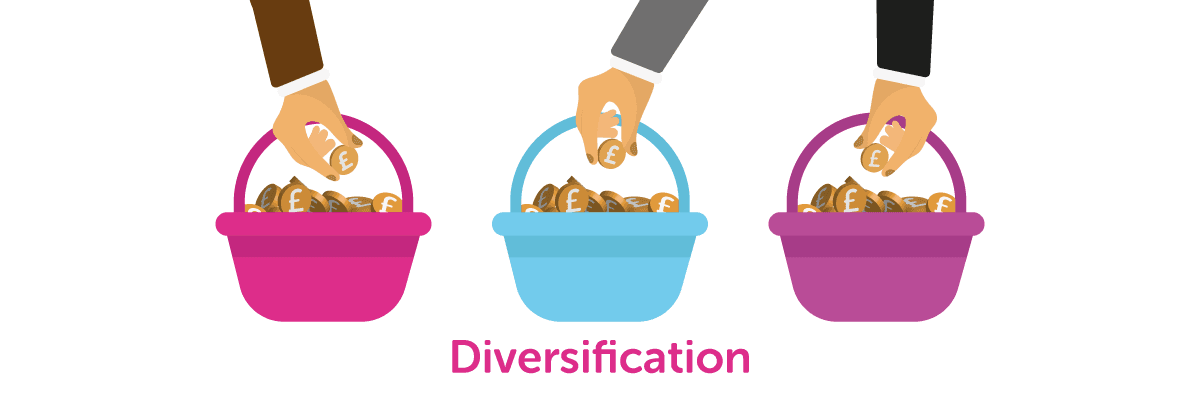 Illustration of three baskets are being filled by as many hands dropping in pound coins