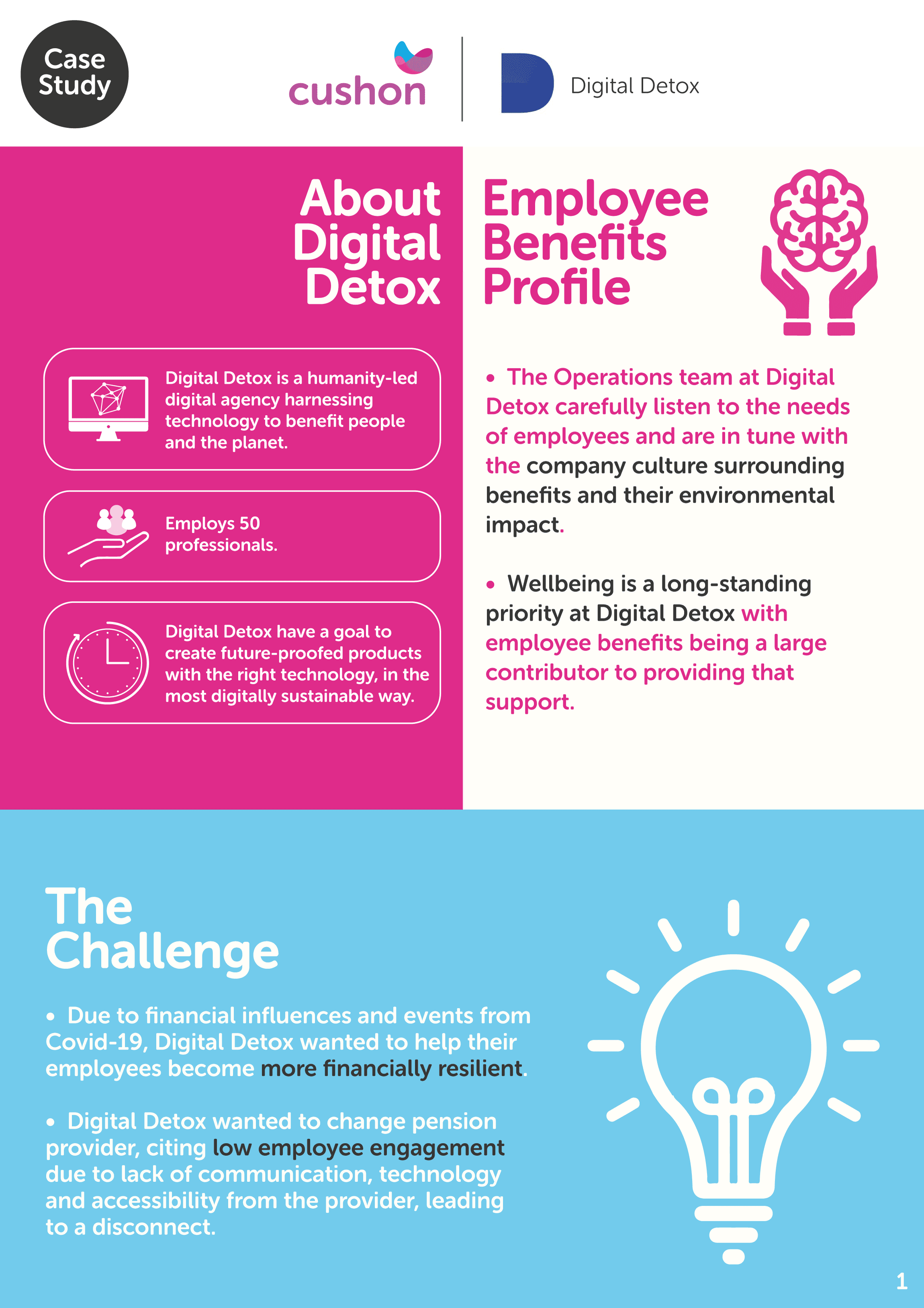 Infographic about Digital Detox