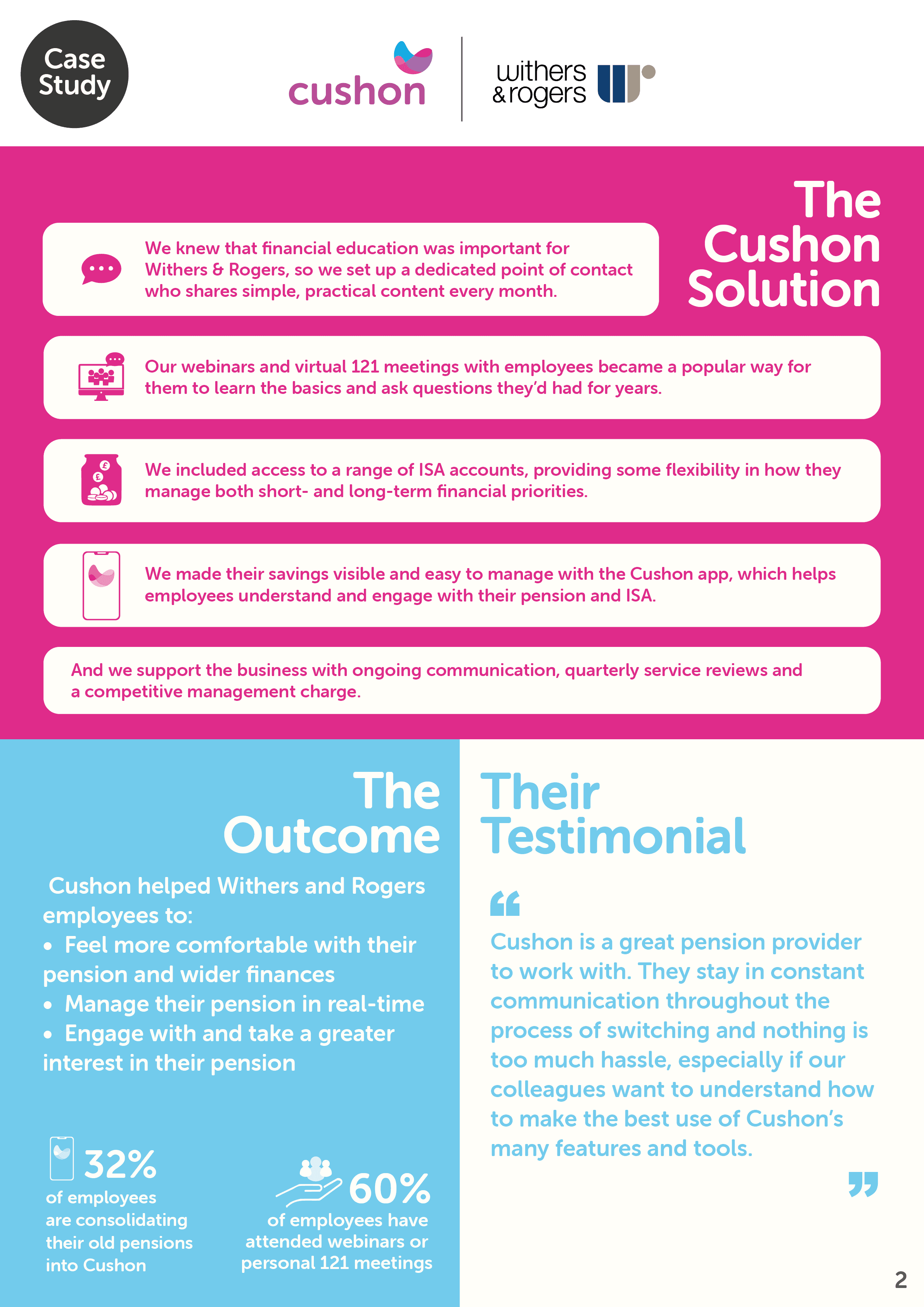 Case study infographic