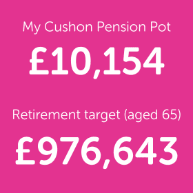 An example of pension figures and targets