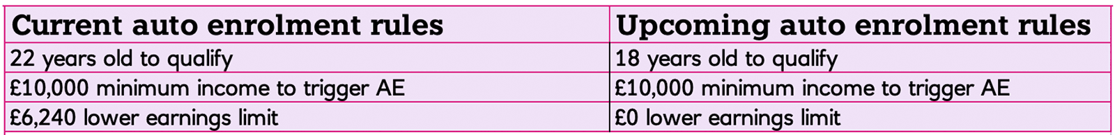 Auto enrolment extension table